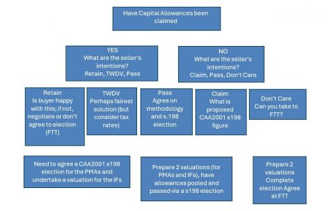 capital-allowances-flowchart.jpg